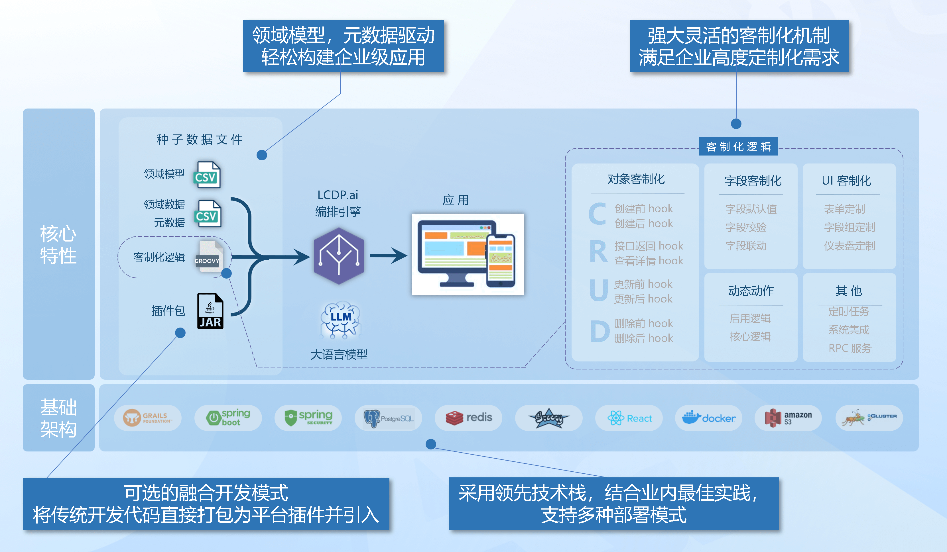 System Architecture Diagram